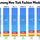 Illustration for article titled Fashion Week's Models Are Getting Whiter